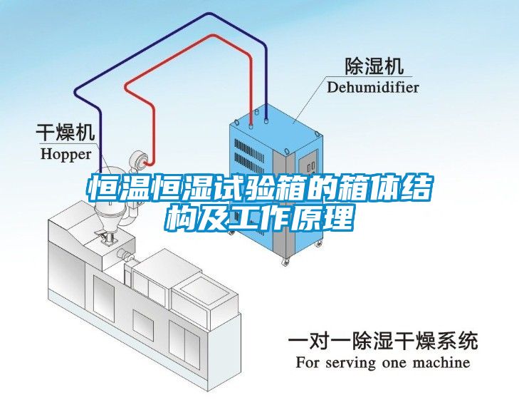 恒温恒湿试验箱的箱体结构及工作原理