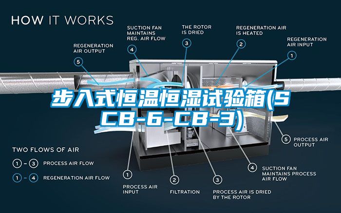 步入式恒温恒湿试验箱(SCB-6-CB-3)