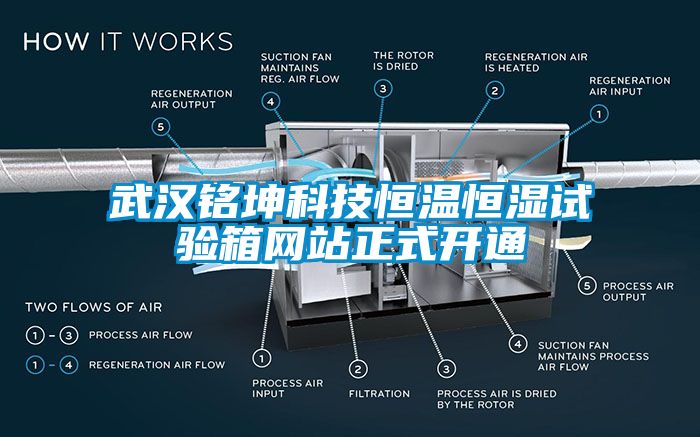 武汉铭坤科技恒温恒湿试验箱网站正式开通