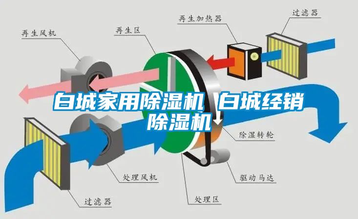 白城家用除湿机 白城经销除湿机