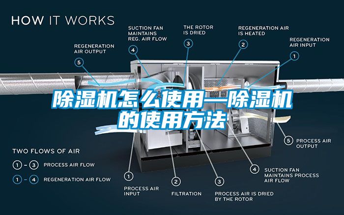 除湿机怎么使用—除湿机的使用方法