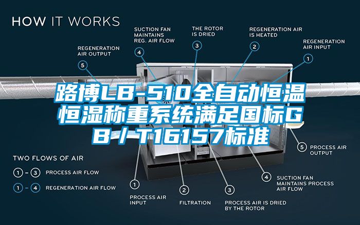 路博LB-510全自动恒温恒湿称重系统满足国标GB／T16157标准