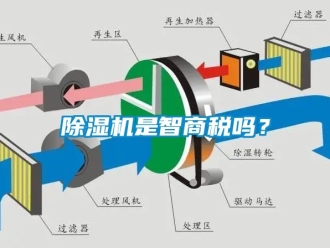 行业新闻除湿机是智商税吗？