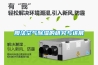 膜法空气除湿的研究与进展 膜法空气除湿的研究与进展