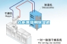衣柜潮湿用除湿机 衣柜潮湿用除湿机