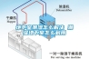 地下室潮湿怎么解决 潮湿地下室怎么利用 地下室潮湿怎么解决 潮湿地下室怎么利用