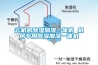 云机房除湿加湿一体机 机房专用除湿加湿一体机 云机房除湿加湿一体机 机房专用除湿加湿一体机