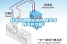 除湿剂是智商税吗,除湿器的选购攻略? 除湿剂是智商税吗,除湿器的选购攻略?