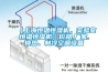 【上海恒温恒湿机,实验室恒温恒湿机】价格,厂家,换热、制冷空调设备 【上海恒温恒湿机,实验室恒温恒湿机】价格,厂家,换热、制冷空调设备