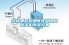 安诗曼教您如何提升工业除湿机除湿效果