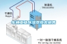 车间工业除湿器批发销售 车间工业除湿器批发销售