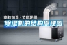 除湿机的结构原理图 除湿机的结构原理图