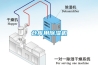 仓库用除湿机 仓库用除湿机