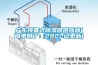 广东顶置式除湿器供应商(简单明了:2022已更新) 广东顶置式除湿器供应商(简单明了:2022已更新)
