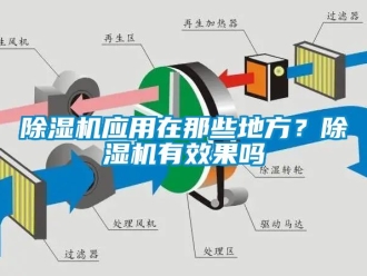 行业新闻除湿机应用在那些地方？除湿机有效果吗