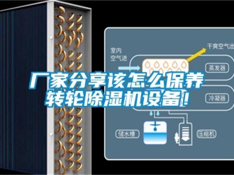 常见问题厂家分享该怎么保养转轮除湿机设备！