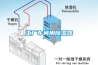 工厂车间用除湿器 工厂车间用除湿器