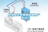 除湿机企业要加强跟用户互动 除湿机企业要加强跟用户互动